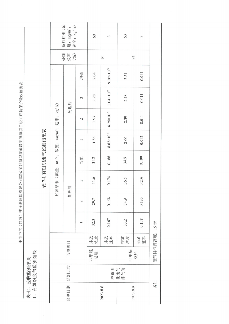 MK体育(中国)国际平台（江苏）变压器制造有限公司验收监测报告表_19.png